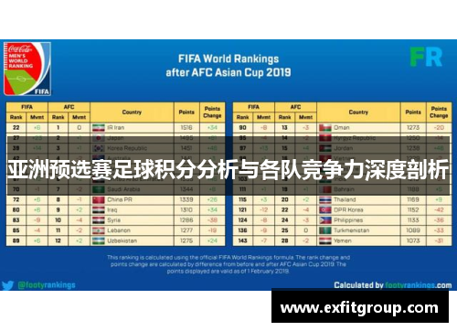 亚洲预选赛足球积分分析与各队竞争力深度剖析