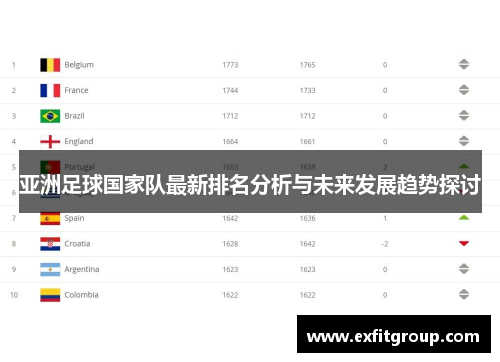 亚洲足球国家队最新排名分析与未来发展趋势探讨