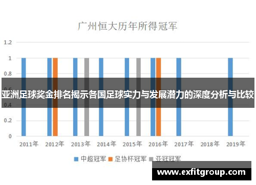亚洲足球奖金排名揭示各国足球实力与发展潜力的深度分析与比较